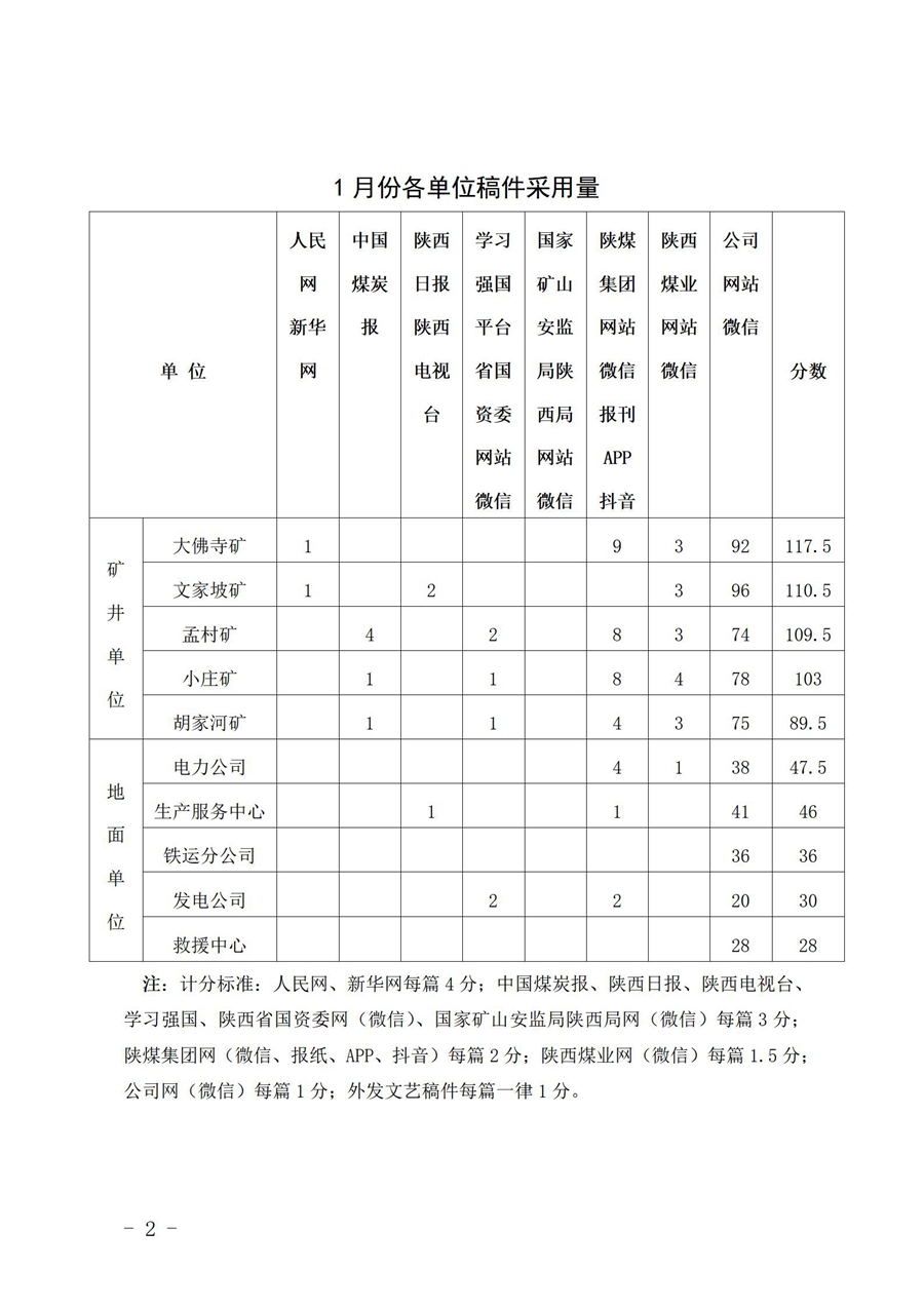 關(guān)于1月份稿件采用及優(yōu)秀稿件評選情況的通 報 (1)_02.jpg