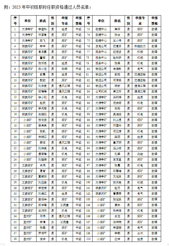 1712647124161870.png QQ截圖20240409151611.png