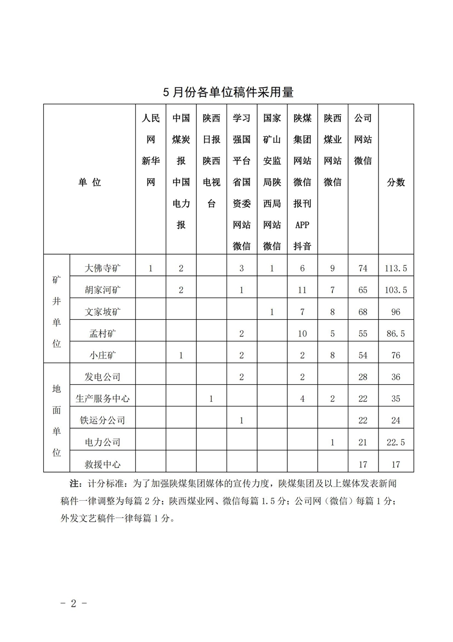 關(guān)于2025年5月份稿件采用及優(yōu)秀稿件評選情況的通報 (1)_01.jpg