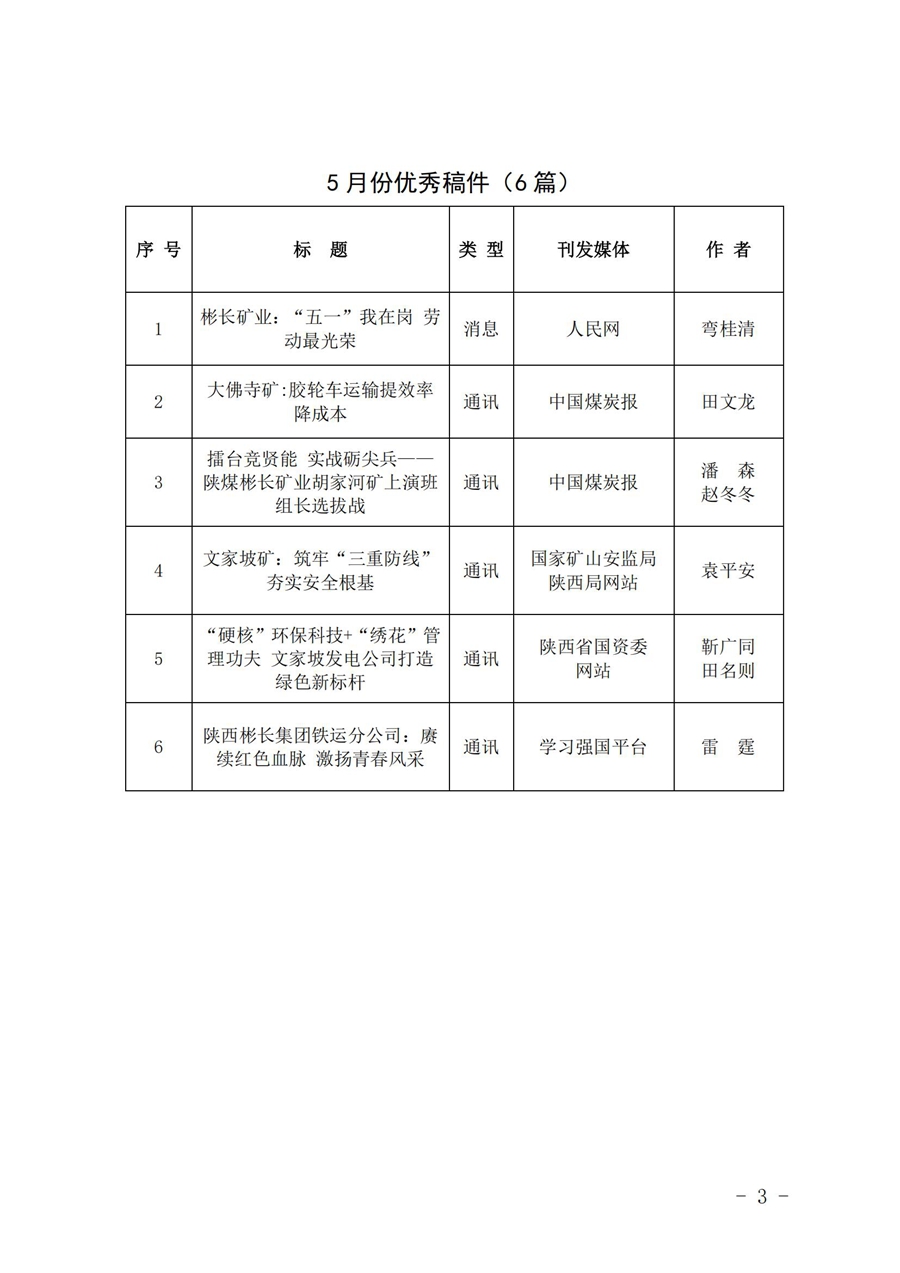 關(guān)于2025年5月份稿件采用及優(yōu)秀稿件評選情況的通報 (1)_02.jpg